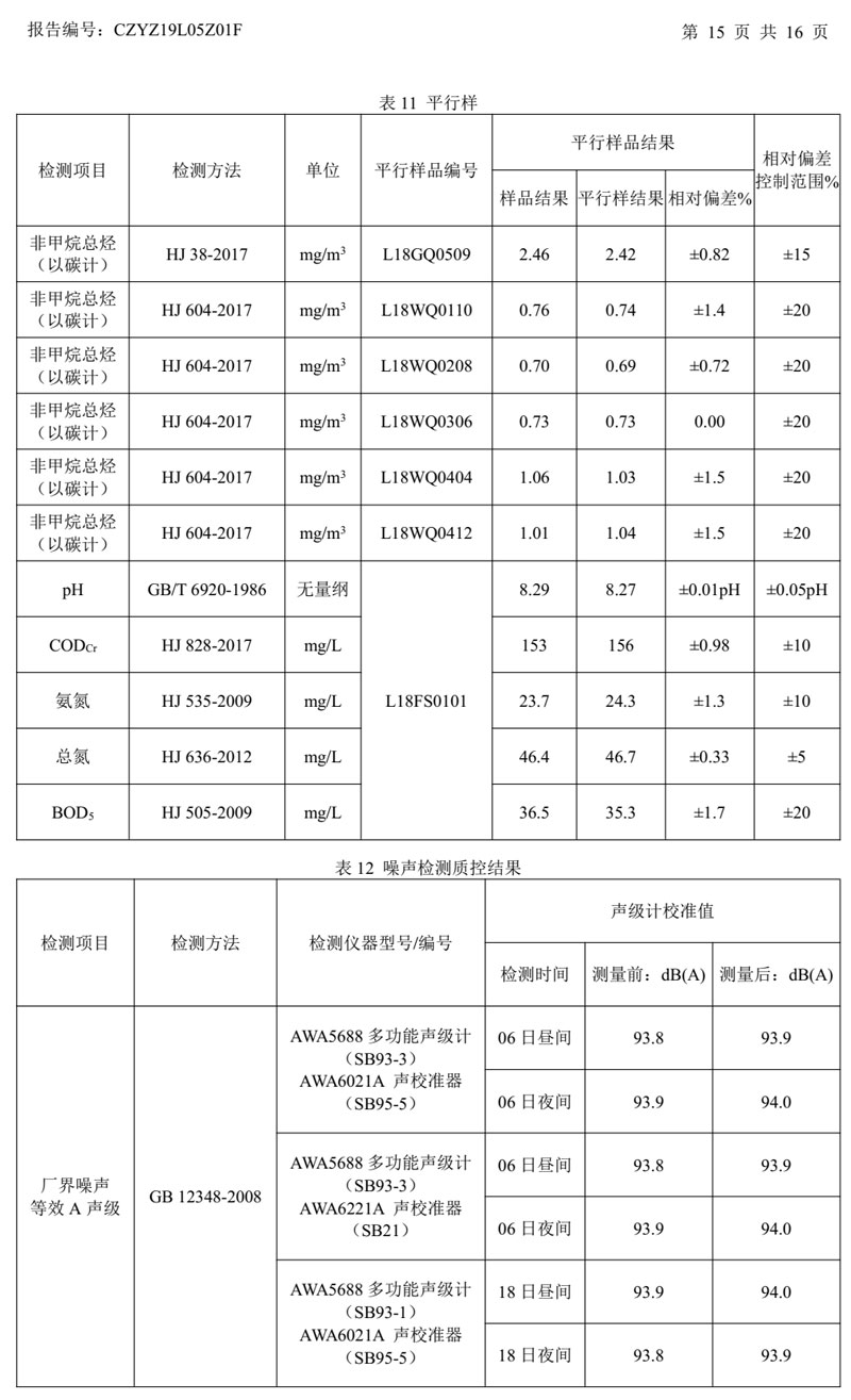 NG体育钢管有限公司环境信息公开2020