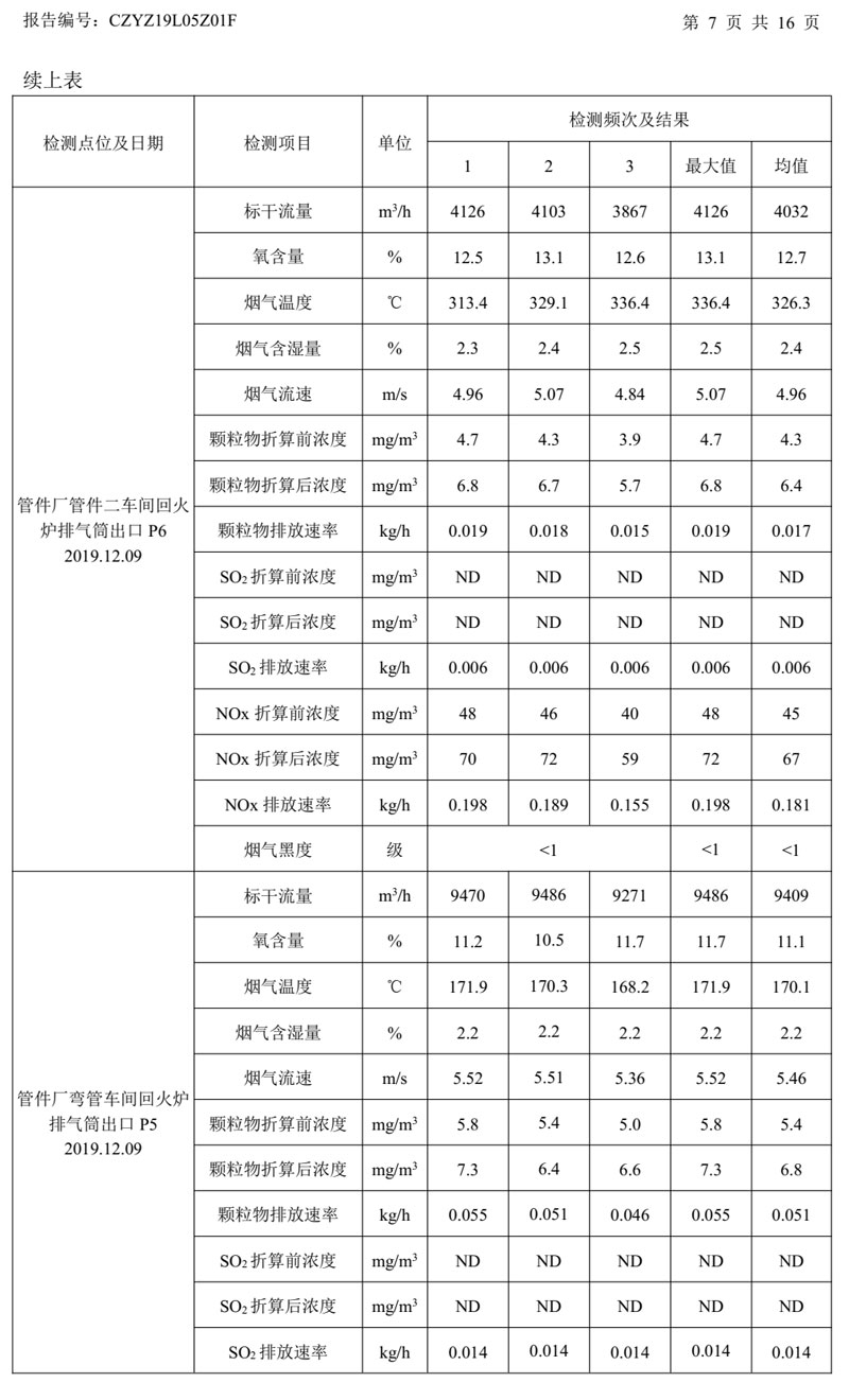 NG体育钢管有限公司环境信息公开2020