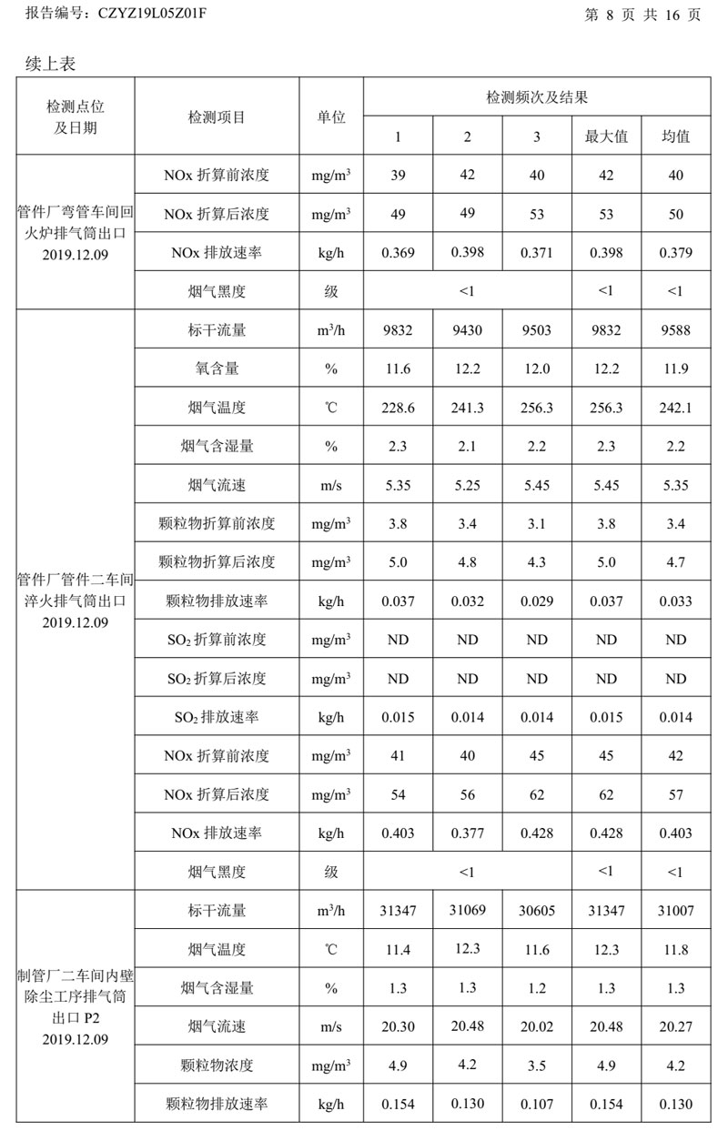 NG体育钢管有限公司环境信息公开2020