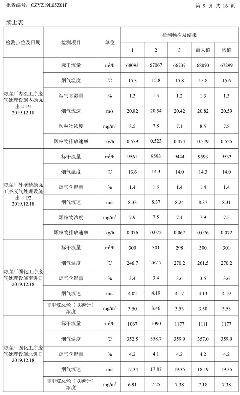 NG体育钢管有限公司环境信息公开2020