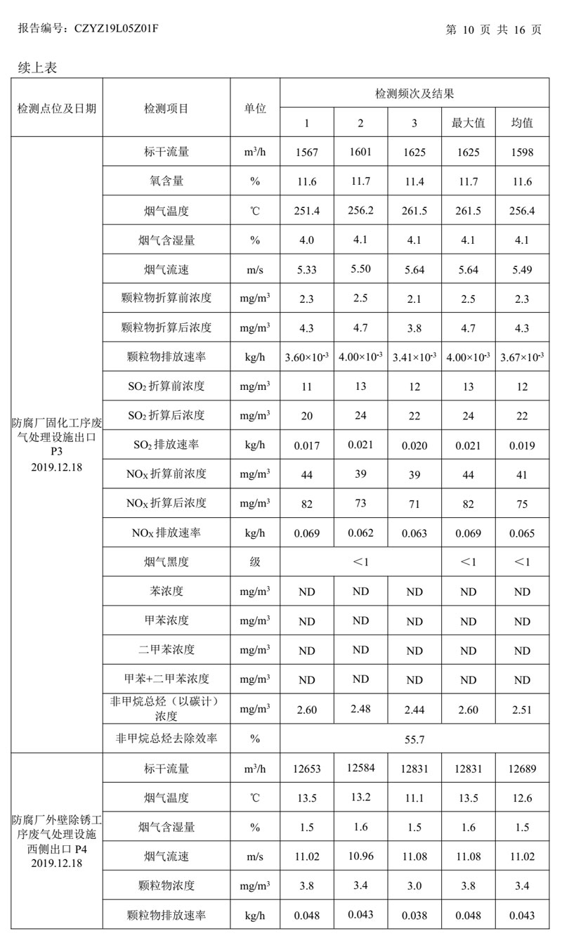 NG体育钢管有限公司环境信息公开2020