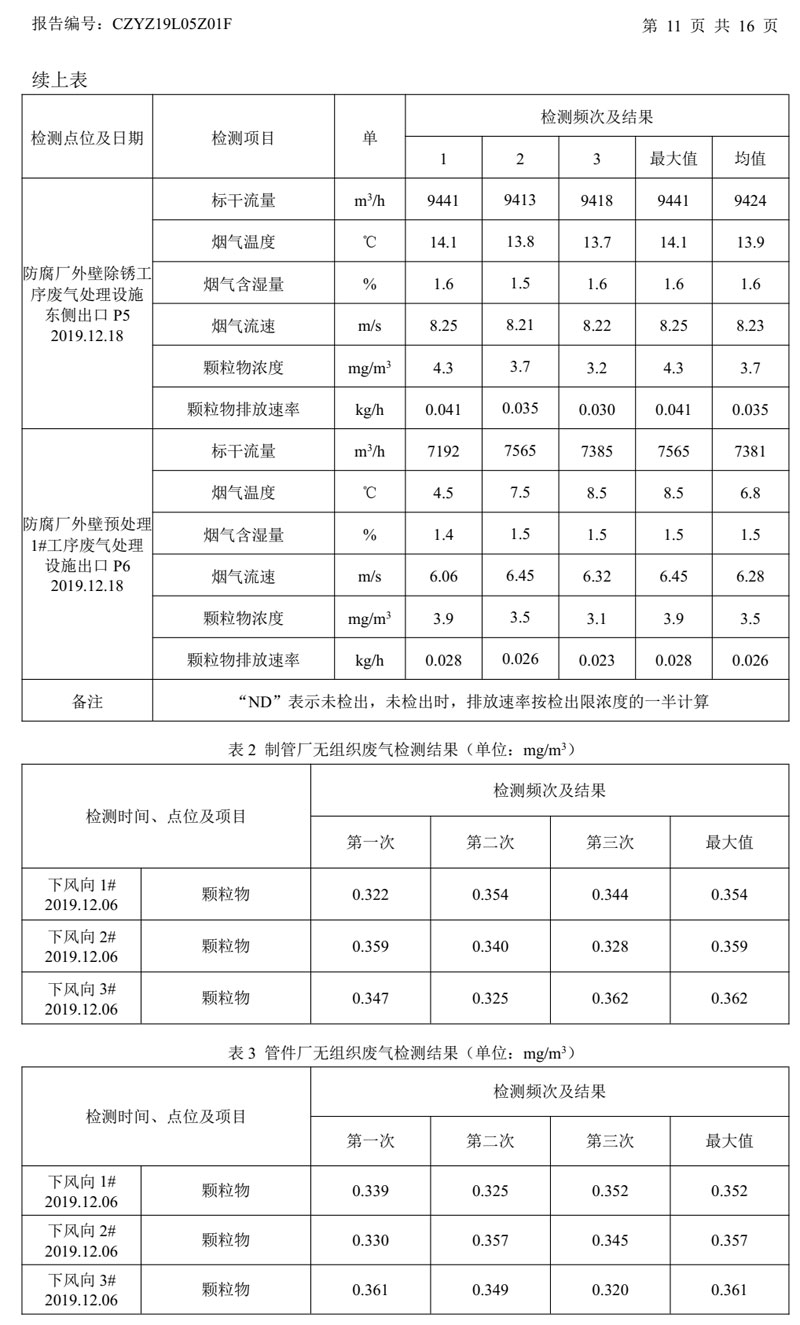 NG体育钢管有限公司环境信息公开2020