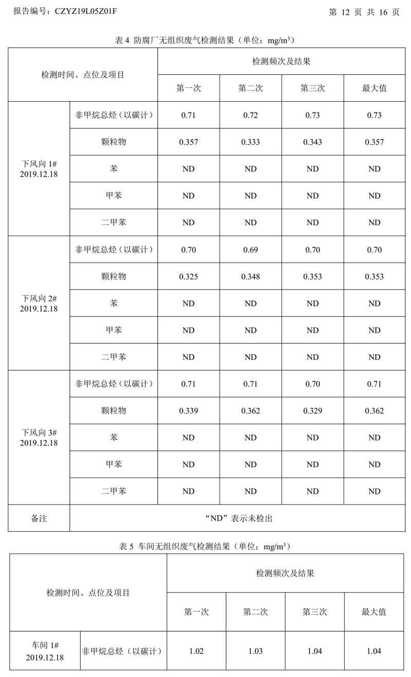 NG体育钢管有限公司环境信息公开2020