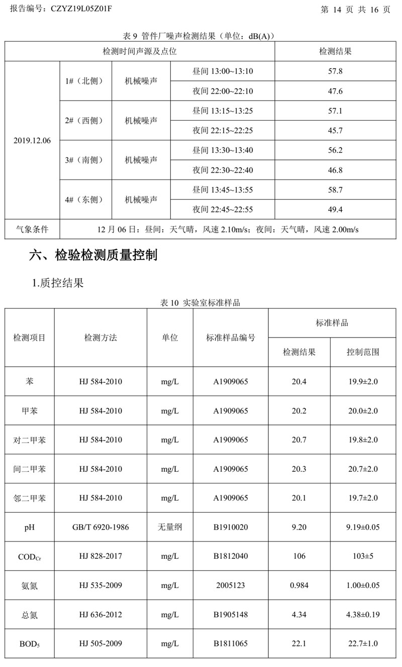 NG体育钢管有限公司环境信息公开2020